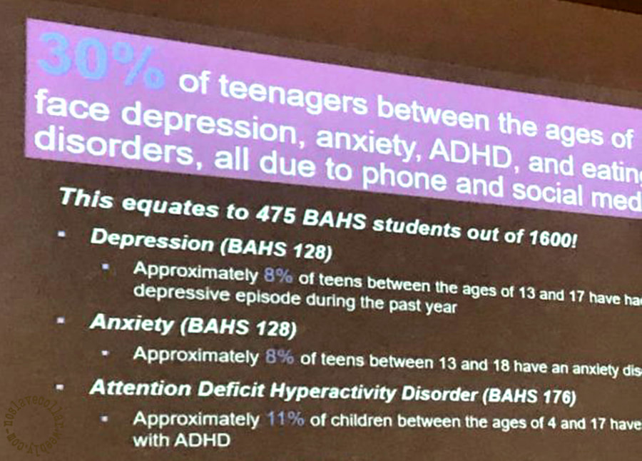 A school presentation says 30% of teenagers face mental health issues on account of phones and social media