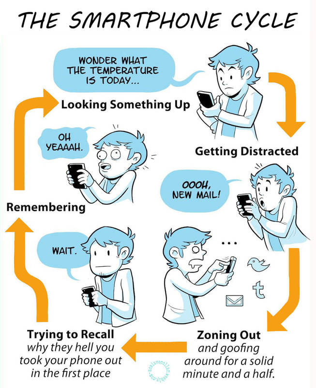 The smartphone cycle: looking something up, getting distracted, zoning out, trying to recall, remembering, looking something up, etc.