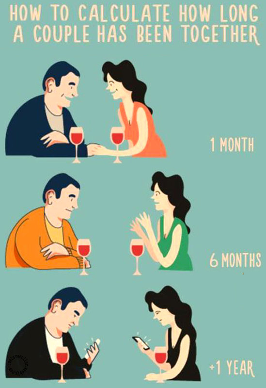How to calculate how long a couple has been together - 1 month, 6 months, 1+ year