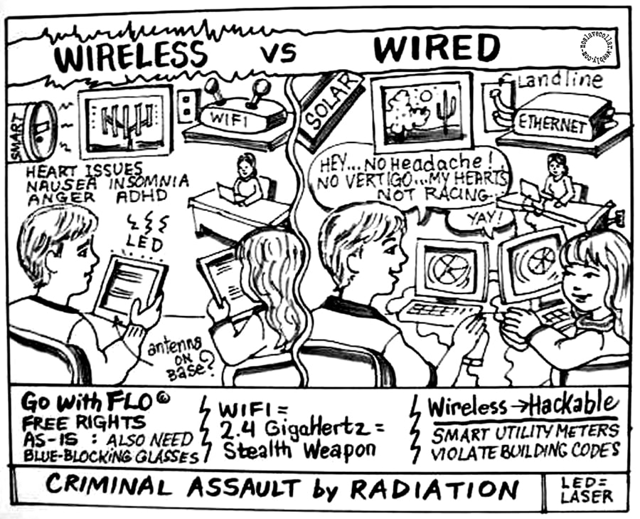 Wireless vs Wired: SMART + WIFI = heart issues, nausea, insomnia, anger, ADHD... / LANDLINE + ETHERNET = Hey, no headache! No vertigo... My heart is not racing... Yay! / Criminal assault by radiation